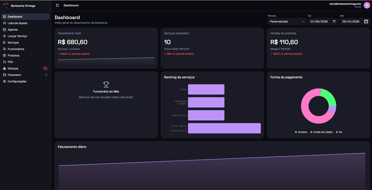 Dashboard do Barber Portal com faturamento, serviços e formas de pagamento