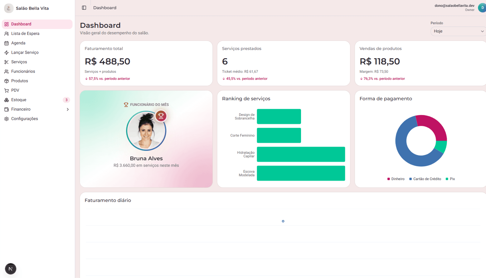 Dashboard do Bella Portal com faturamento, ranking de serviços e funcionário do mês