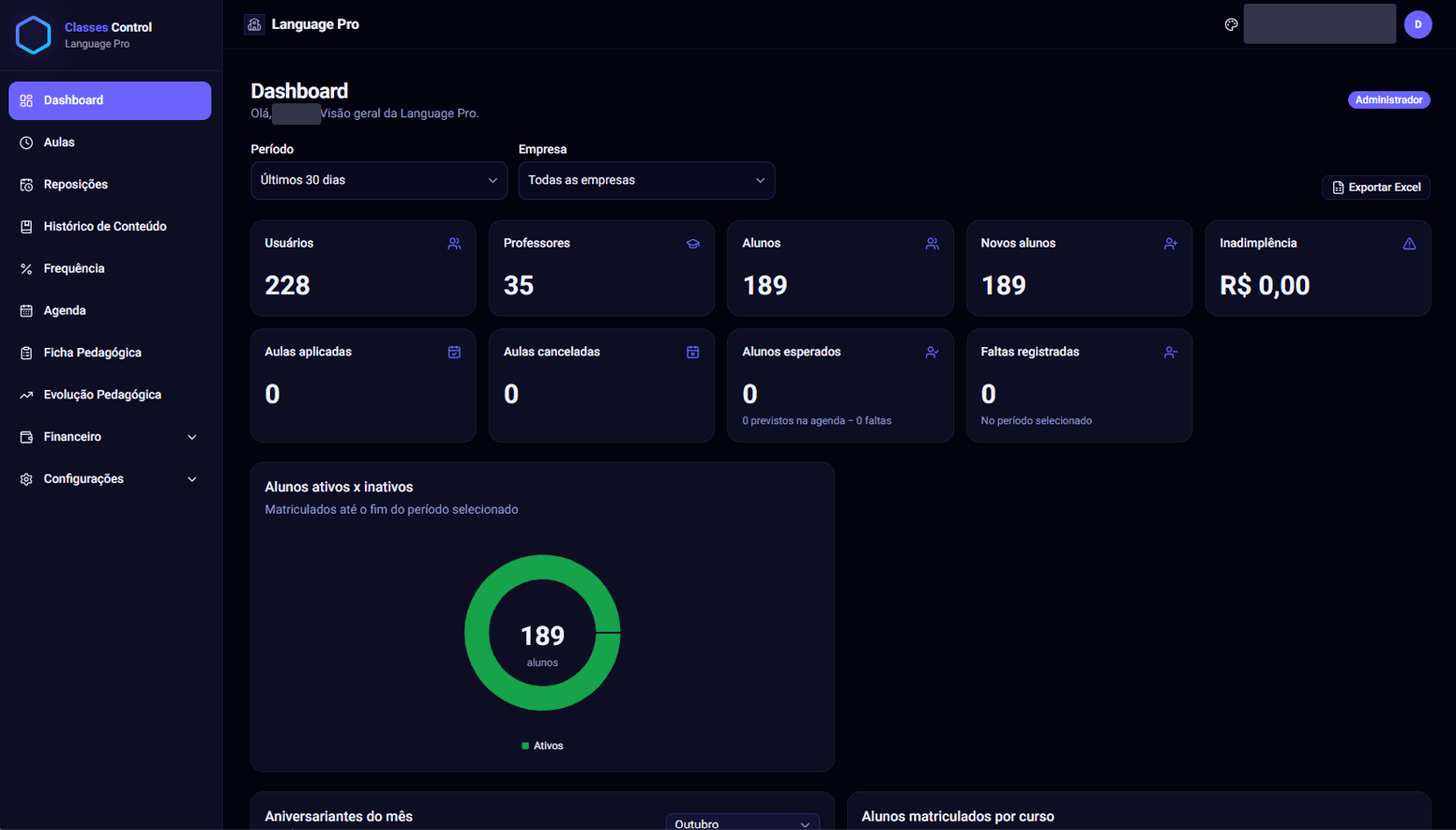 Dashboard com usuários, professores, alunos e inadimplência